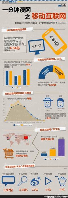 輕創(chuàng)意 優(yōu)秀食品互聯(lián)網(wǎng)銷(xiāo)售的創(chuàng)意包裝設(shè)計(jì)